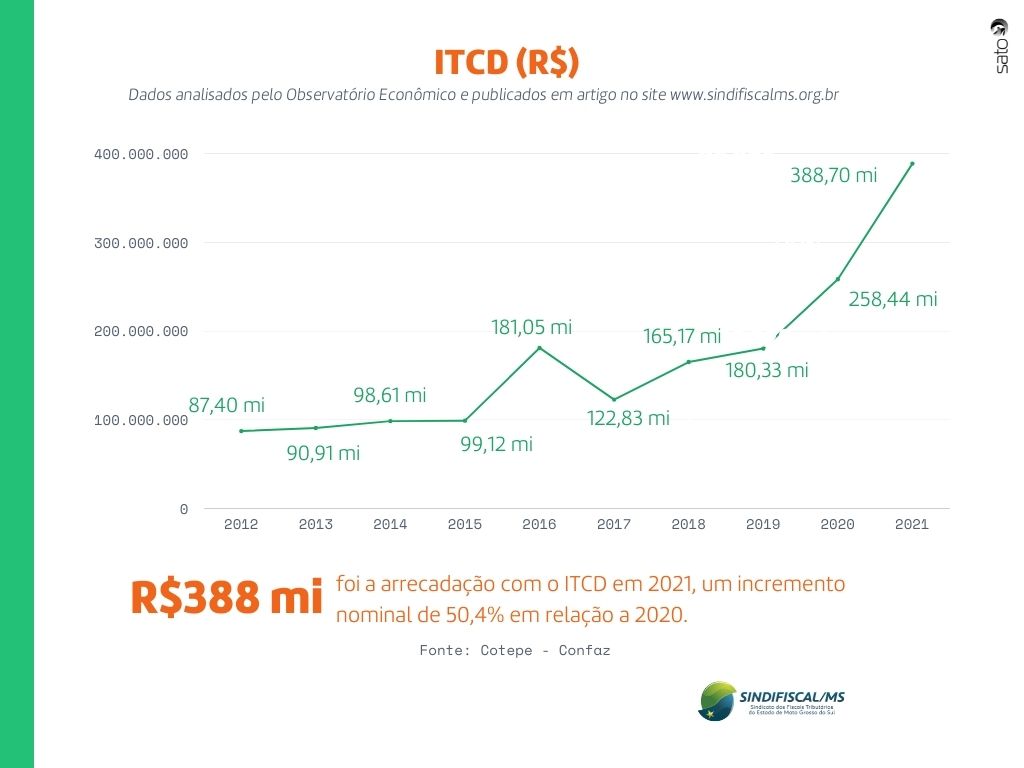 Sindifiscal/MS faz análise de despesa e receita de MS