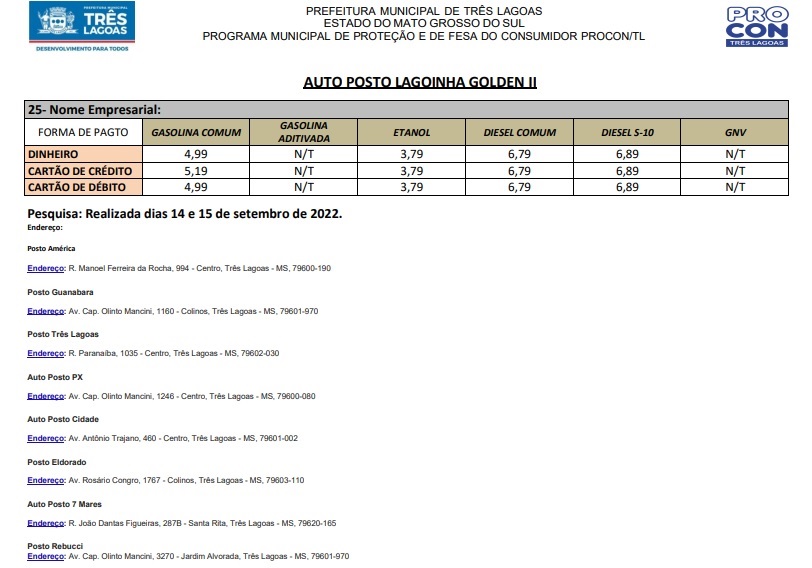 PROCON TL atualiza pesquisa de preço dos combustíveis em Três Lagoas