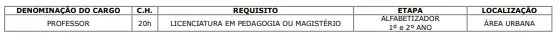 Selvíria abre cadastro reserva para professores temporários em escolas urbanas e rurais