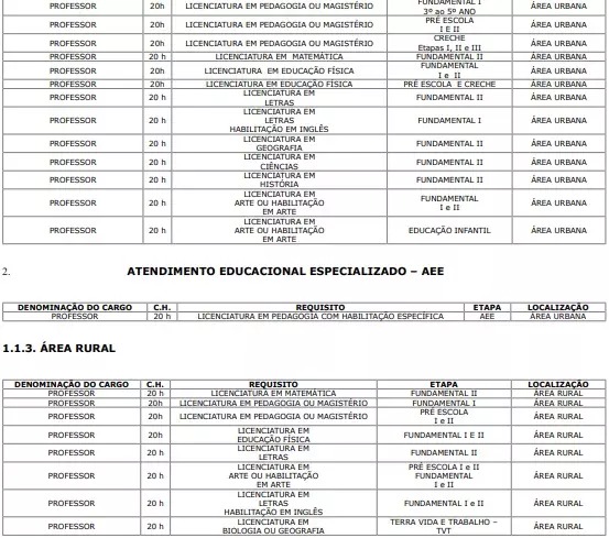 Selvíria abre cadastro reserva para professores temporários em escolas urbanas e rurais