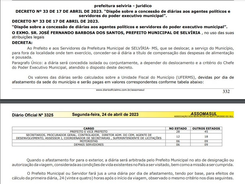 Selvíria estabelece teto de diárias em até R$ 2,1 mil para prefeito, secretários e servidores