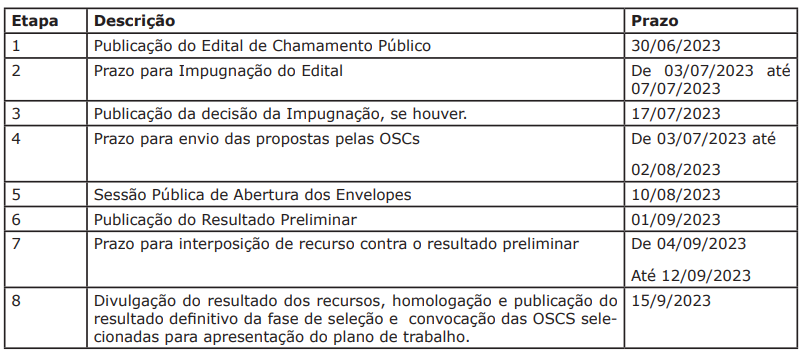 Governo lança chamamento público de R$ 4,6 milhões com foco na população em situação de vulnerabilidade social