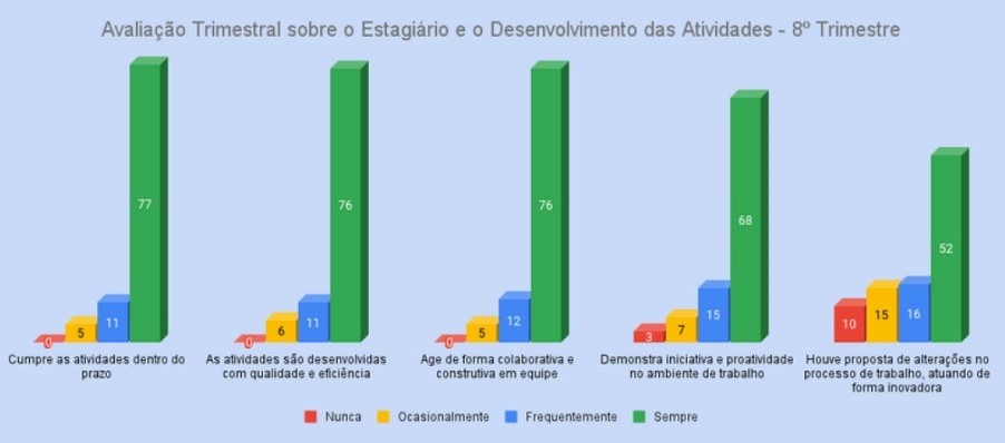 Programa de Estágio do Governo de MS divulga resultado do 1º Relatório Trimestral de 2024