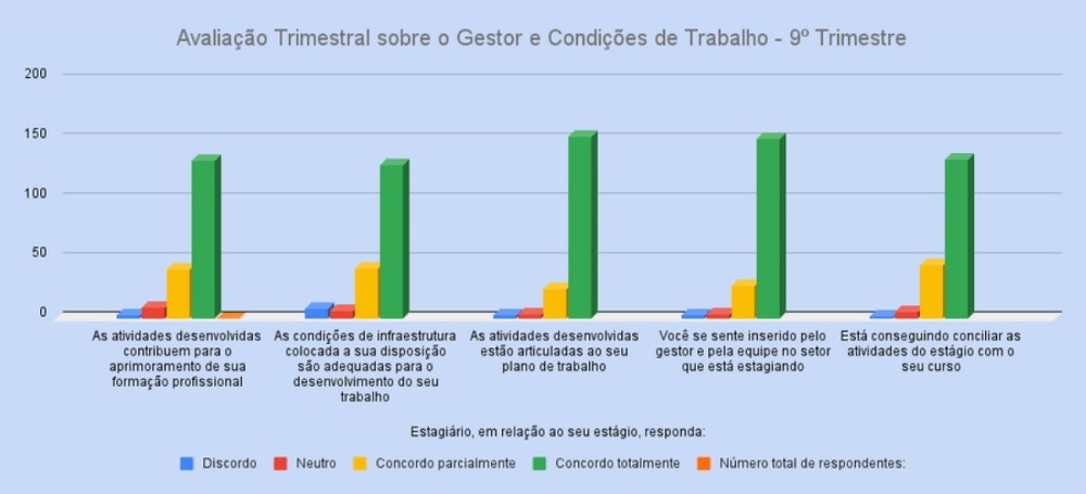 Programa de Estágio do Governo de MS divulga resultado do 1º Relatório Trimestral de 2024