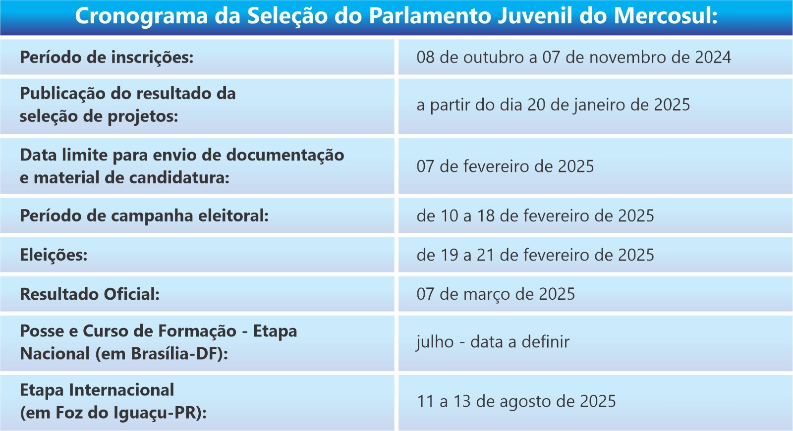 Inscrições para seleção do Parlamento Juvenil do Mercosul encerram dia 07