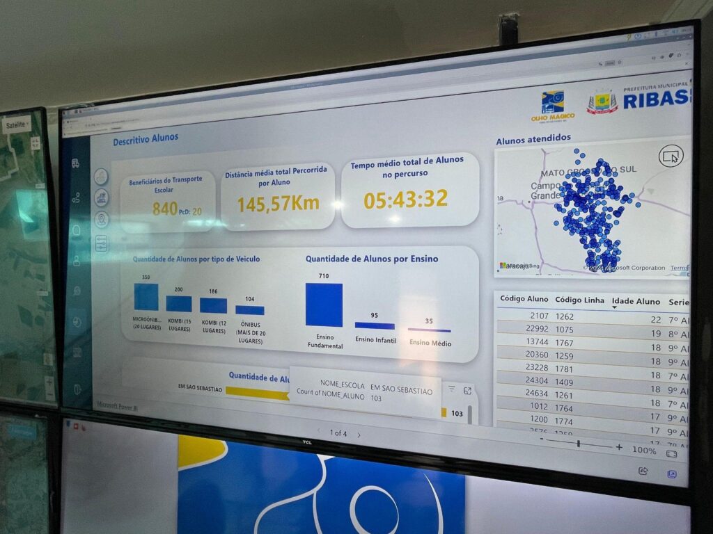 Inteligência Artificial transforma o transporte escolar em Ribas do Rio Pardo 