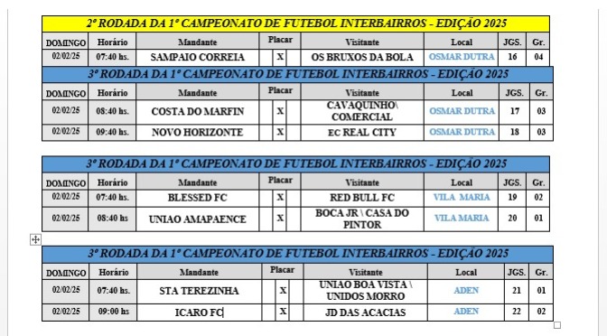 Em Três Lagoas, segunda rodada do Campeonato Interbairros/Osmar Dutra teve 23 gols