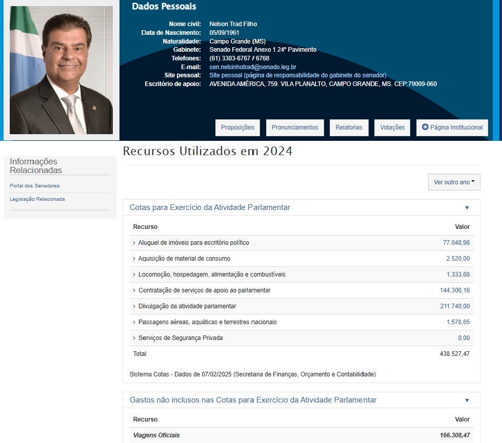 Nelson Trad é campeão de gastos da bancada de MS no Congresso Nacional   