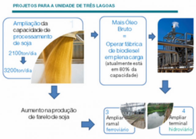 Com a expansão, a produção na fábrica será sequencial, conforme mostra a ilustração (Foto: Divulgação)