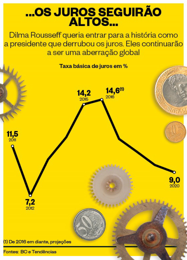 Recessão brasileira pode comprometer economia por dez anos