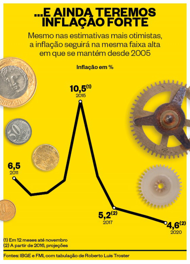 Recessão brasileira pode comprometer economia por dez anos