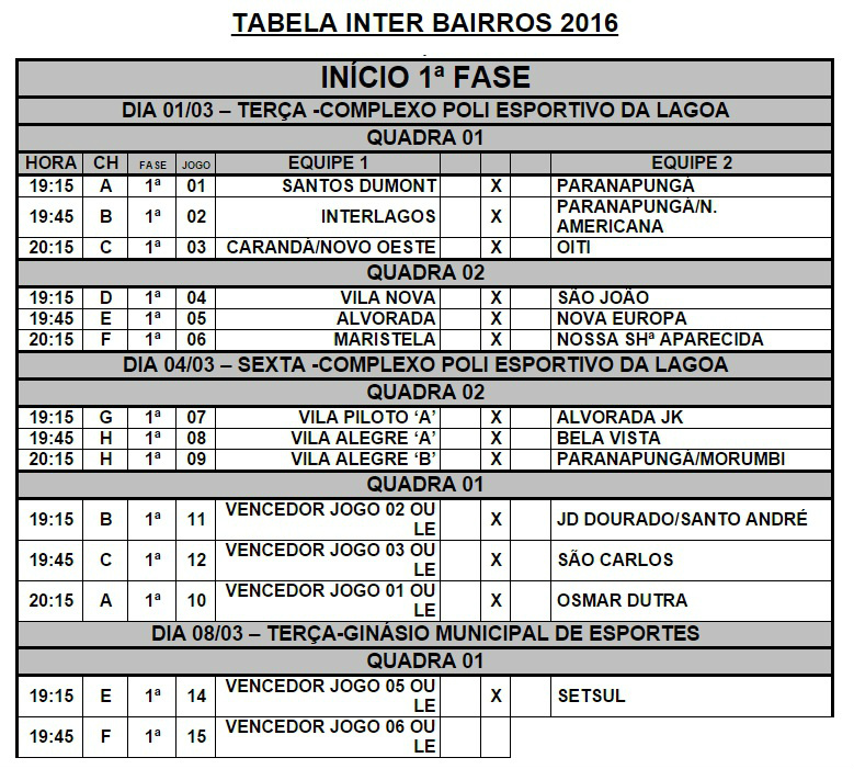 Tabela de Campeonato: Rodízio Simples e Duplo